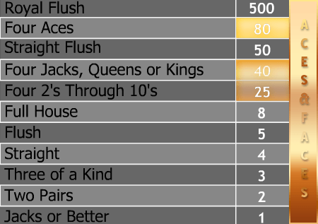 paytable-aces-and-faces.png